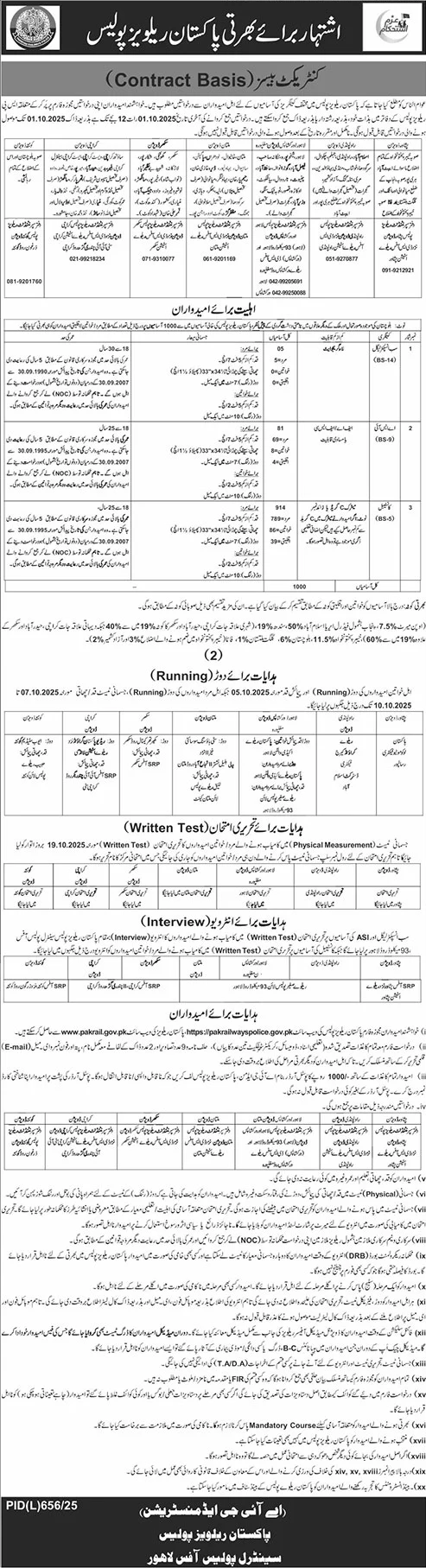 Jobs in Pakistan Railways Police